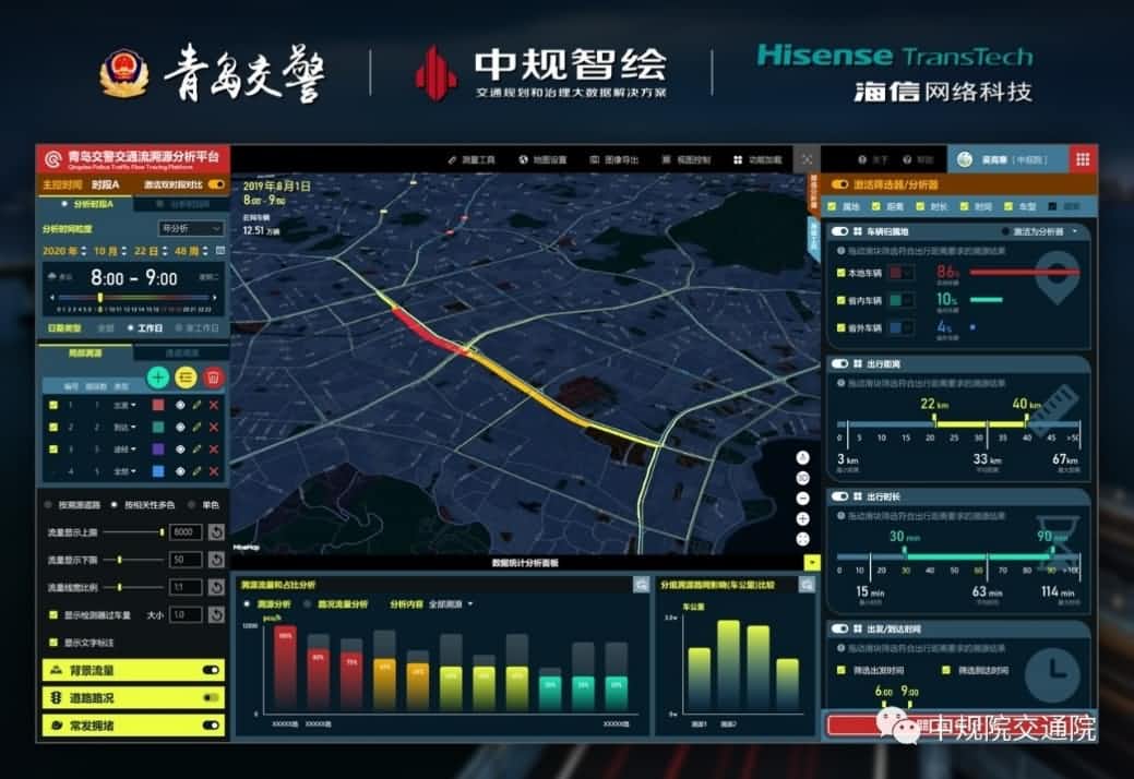 溯源车迹，智慧警勤——k8com官网位置大数据助力青岛交警交通流溯源平台建设